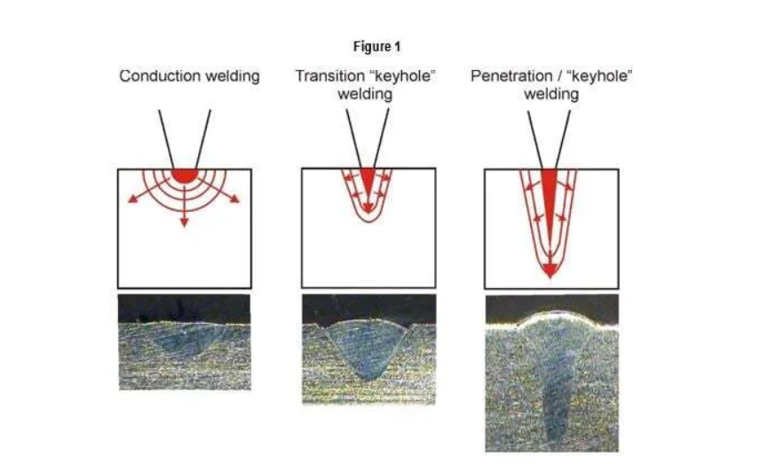 Modes of Fiber Laser Welding.png Modes of Fiber Laser Welding.png